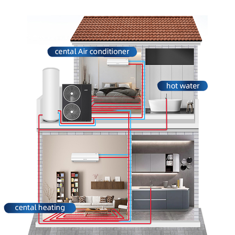 Commerciële verwarming en koeling warmtepomp voor huizen